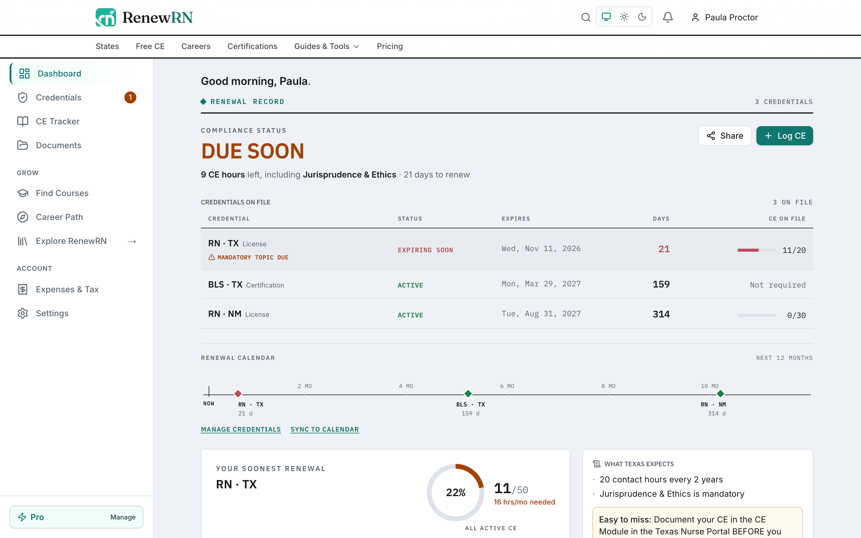 RenewRN dashboard: a compliance status of Due soon with 9 CE hours left including Jurisprudence and Ethics and 21 days to renew, a credentials register listing a Texas RN license expiring soon, a BLS certification, and a New Mexico RN license with no CE logged yet, and a 12-month renewal calendar