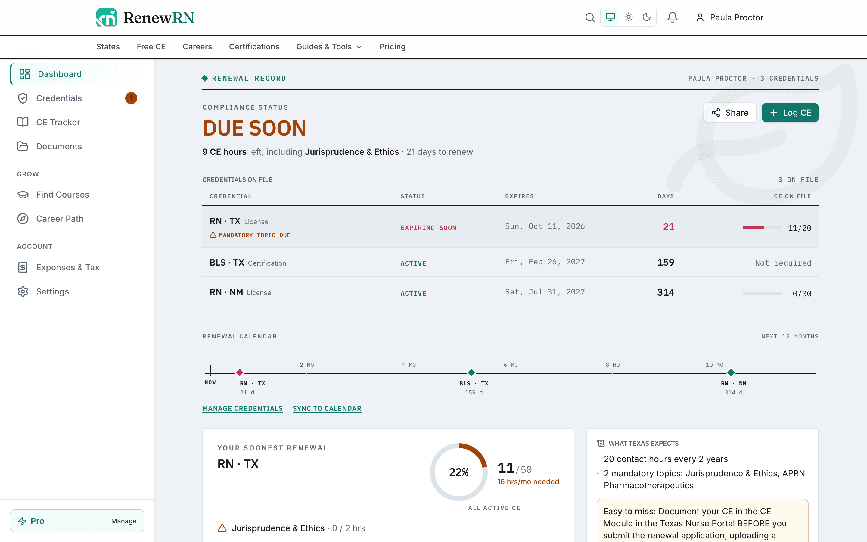 RenewRN dashboard: a compliance status of Action needed with 9 CE hours left including Jurisprudence and Ethics and 21 days to renew, a credentials register listing a Texas RN license expiring soon, a BLS certification, and a New Mexico RN license with days remaining and CE on file, and a 12-month renewal calendar