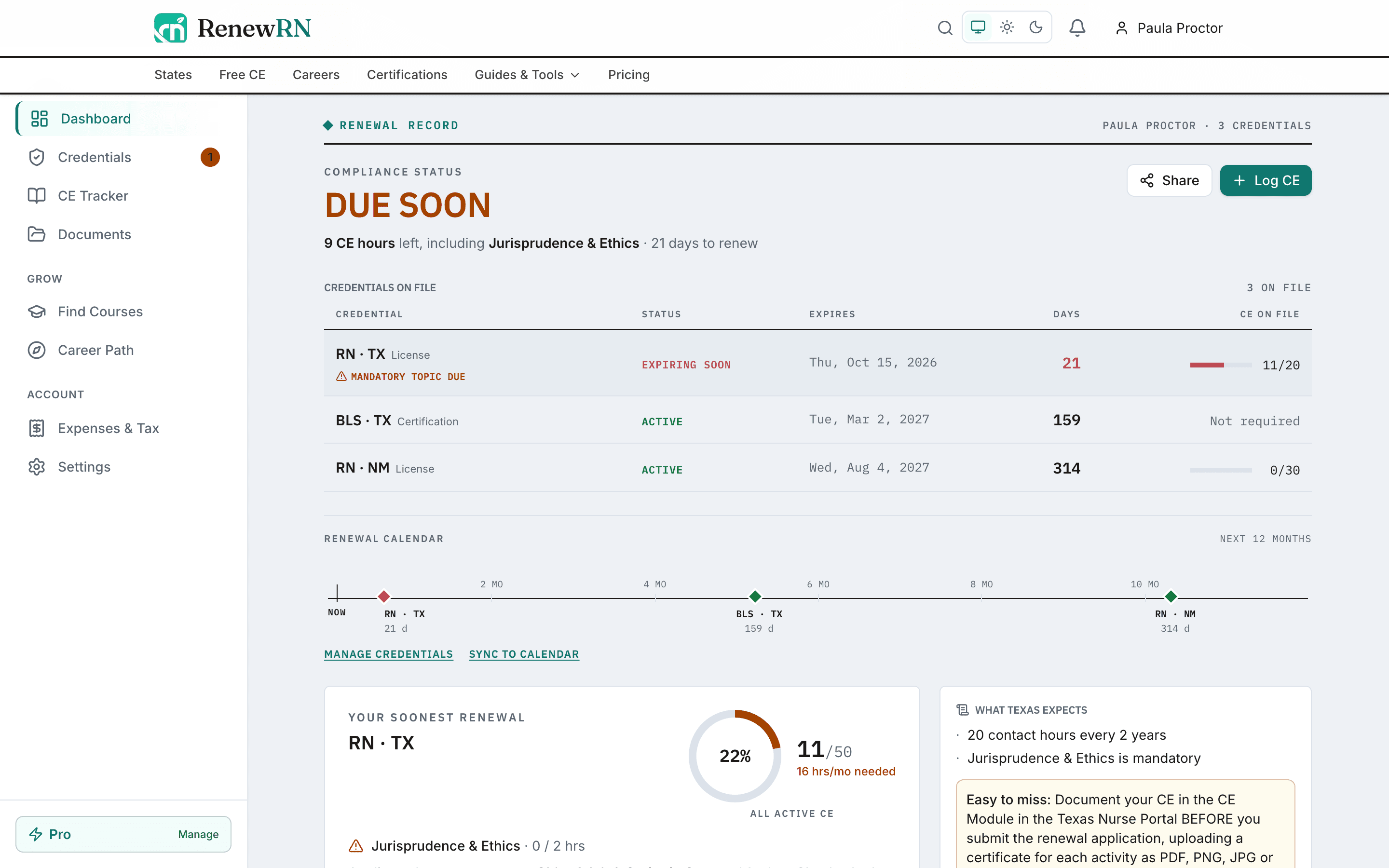 RenewRN dashboard: a compliance status of Due soon with 9 CE hours left including Jurisprudence and Ethics and 21 days to renew, a credentials register listing a Texas RN license expiring soon, a BLS certification, and a New Mexico RN license with no CE logged yet, and a 12-month renewal calendar