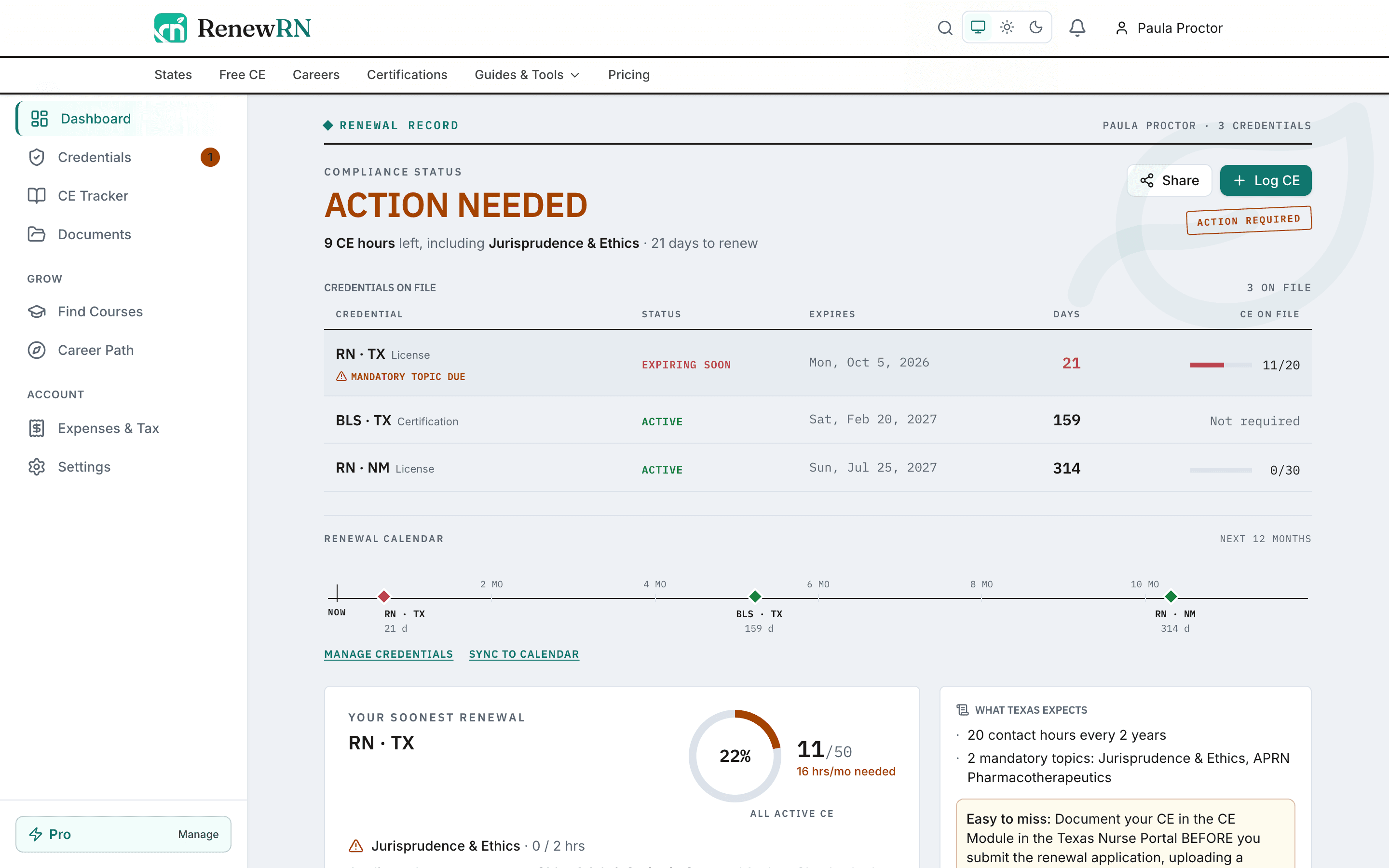 RenewRN dashboard: a compliance status of Action needed with 9 CE hours left including Jurisprudence and Ethics and 21 days to renew, a credentials register listing a Texas RN license expiring soon, a BLS certification, and a New Mexico RN license with days remaining and CE on file, and a 12-month renewal calendar